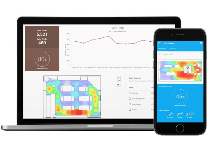 Nhung-yeu-to-may-dem-nguoi-ra-vao-co-the-giup-chu-cua-hang-danh-gia